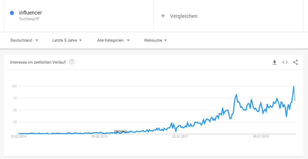 Influencer werden